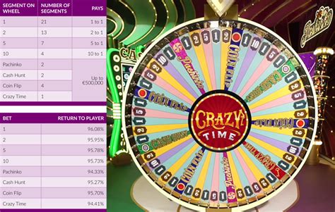 crazy time wheel|crazy time live stream.